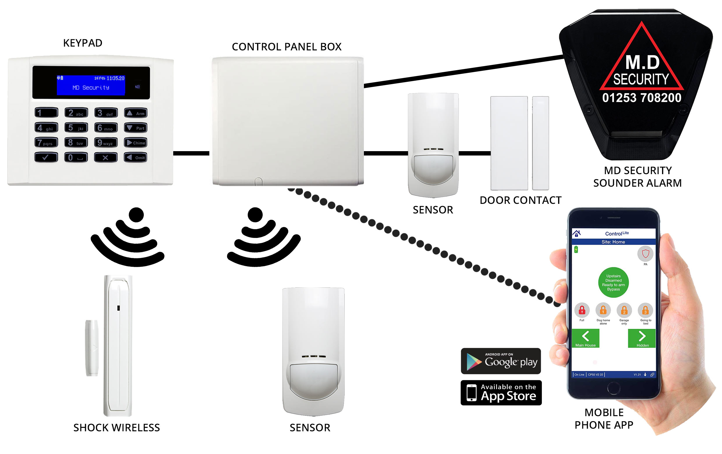Hybrid Alarm Systems